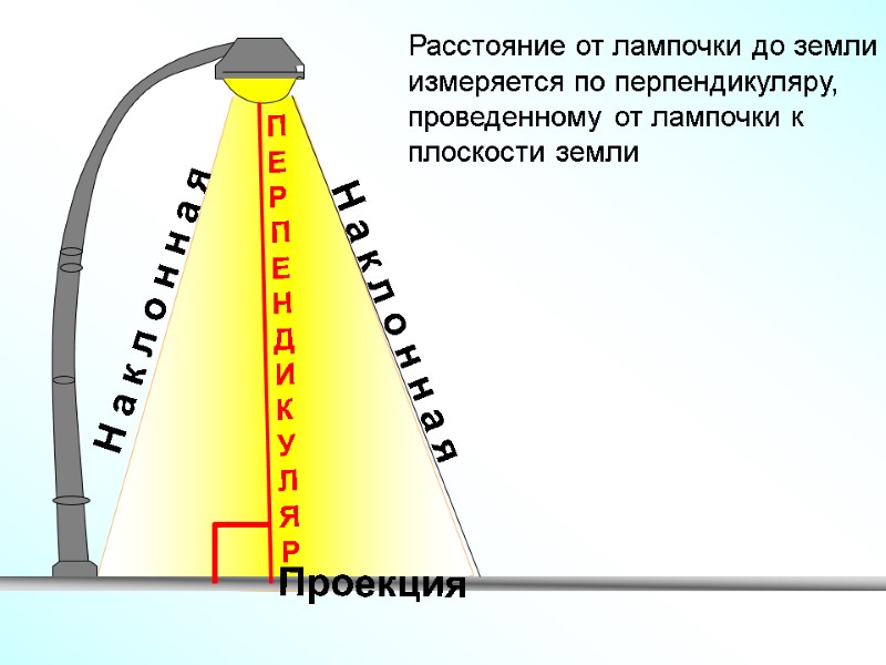 Расстояние от лампочки до земли измеряется по перпендикуляру, проведенному от лампочки к плоскости земли